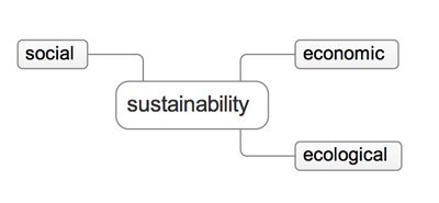 ecotool_sustainability